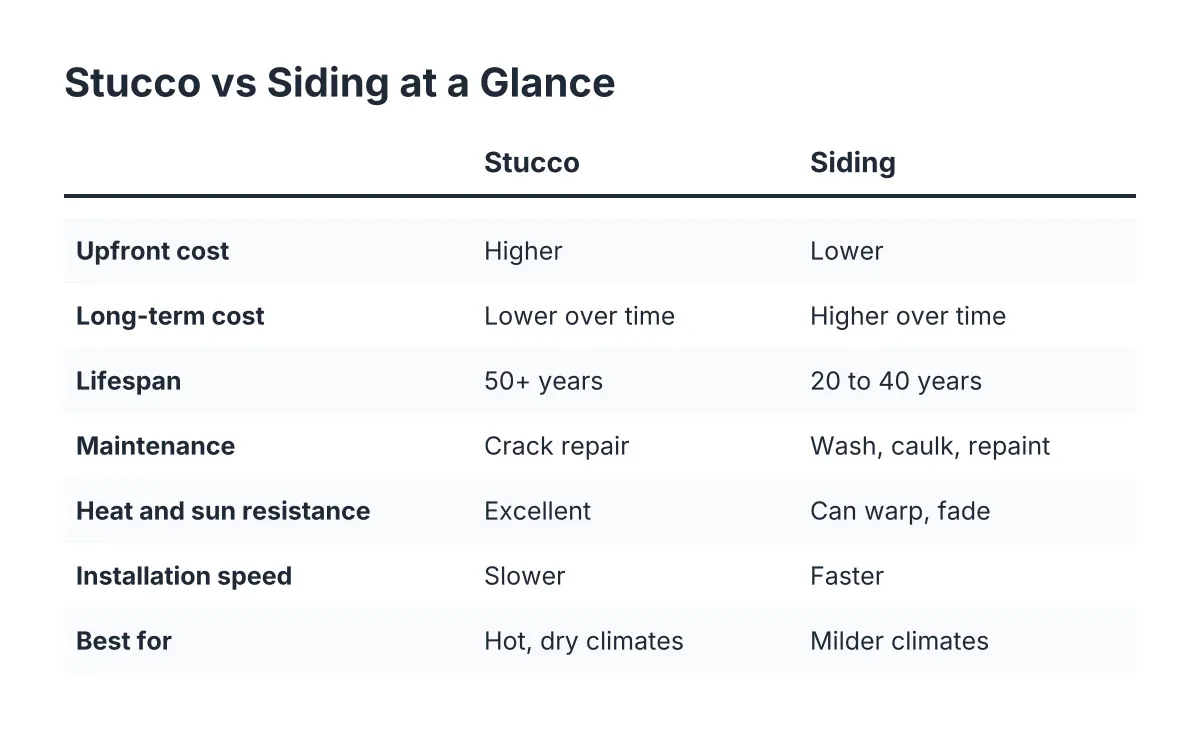 stucco vs siding